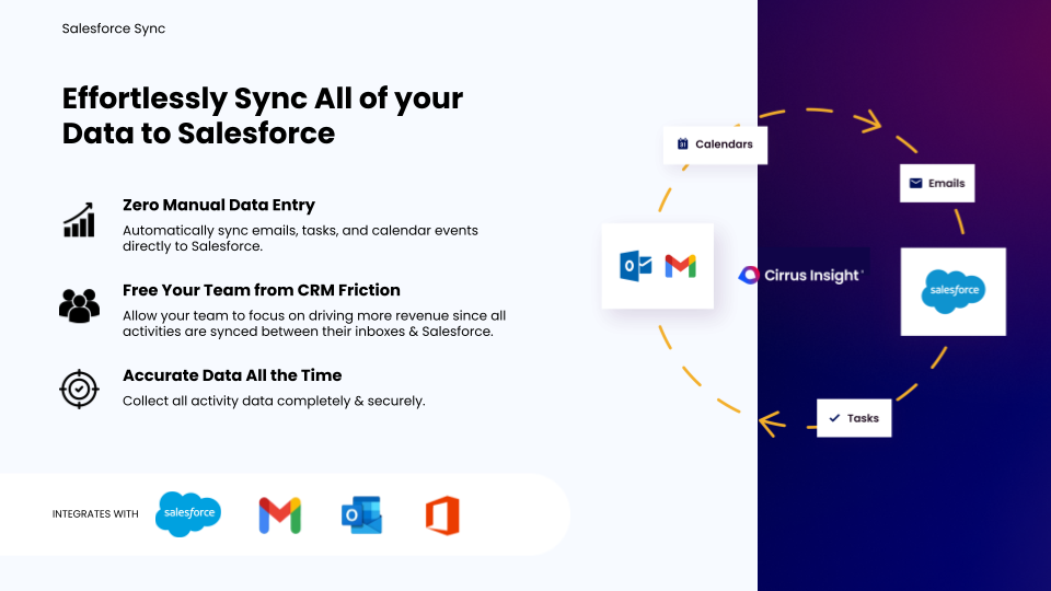 screenshot of Cirrus Insight